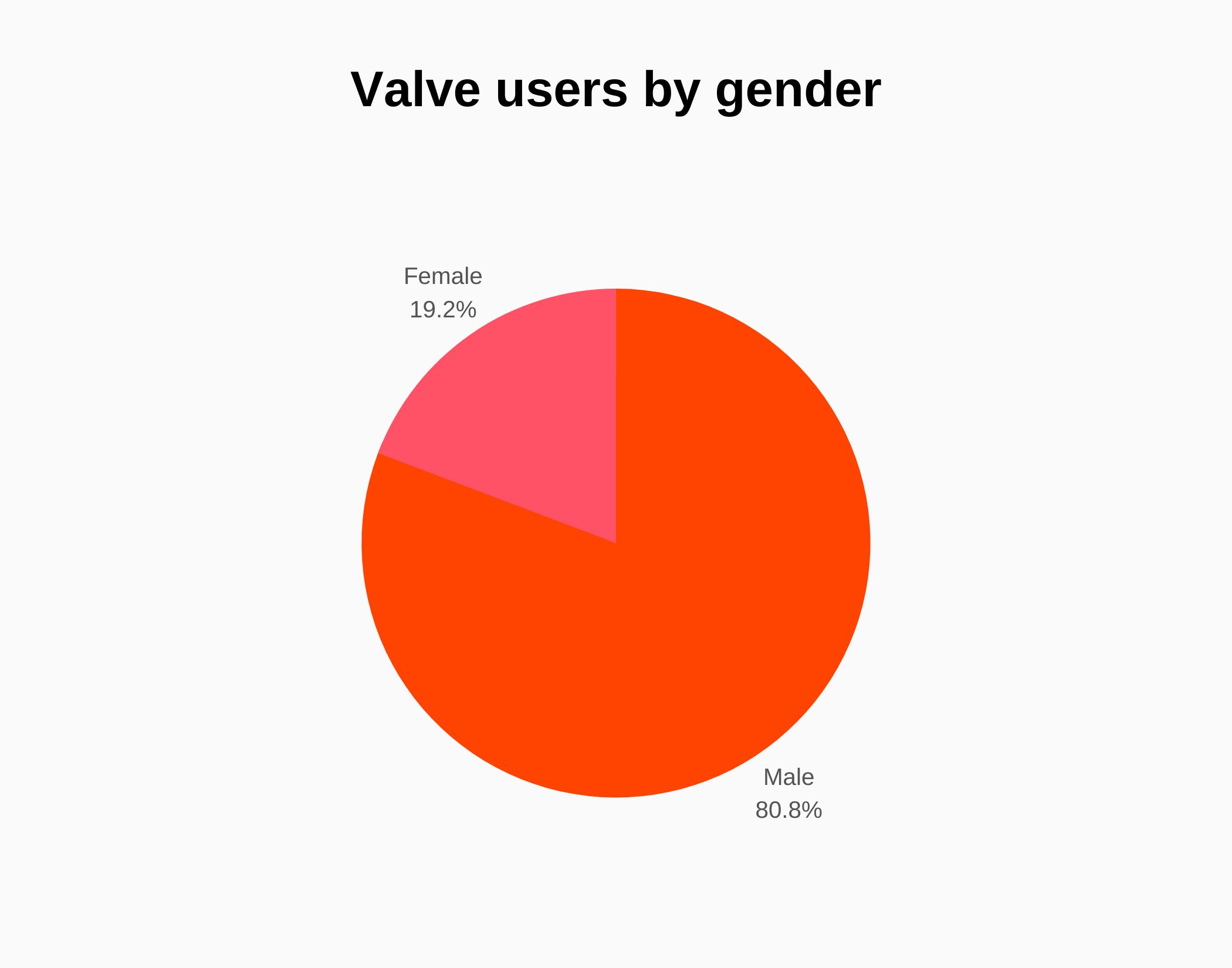 Valve Revenue and Growth Statistics (2023) SignHouse